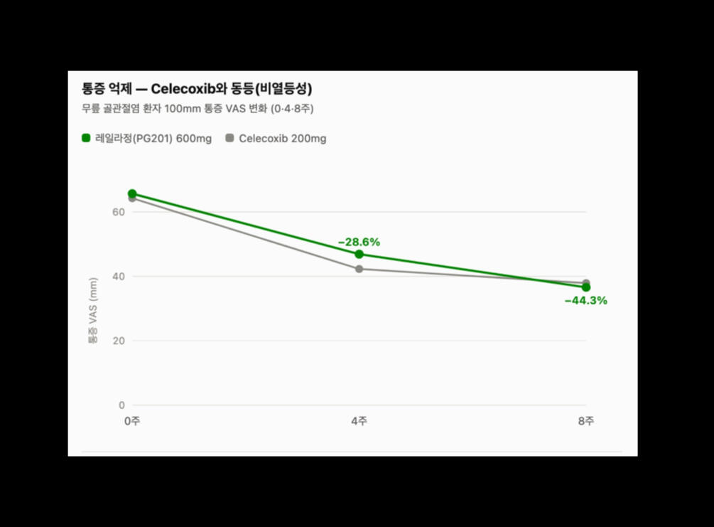 두개추나