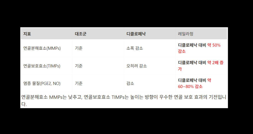 두개추나