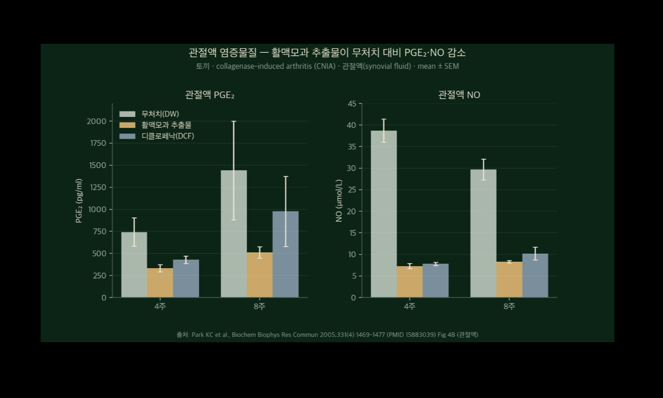 두개추나