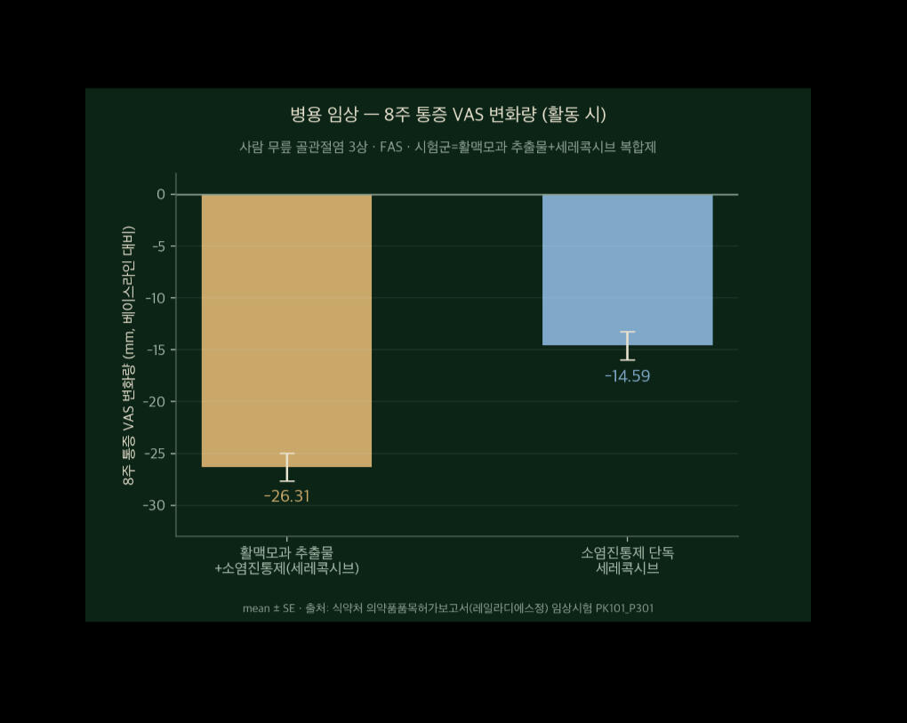 두개추나